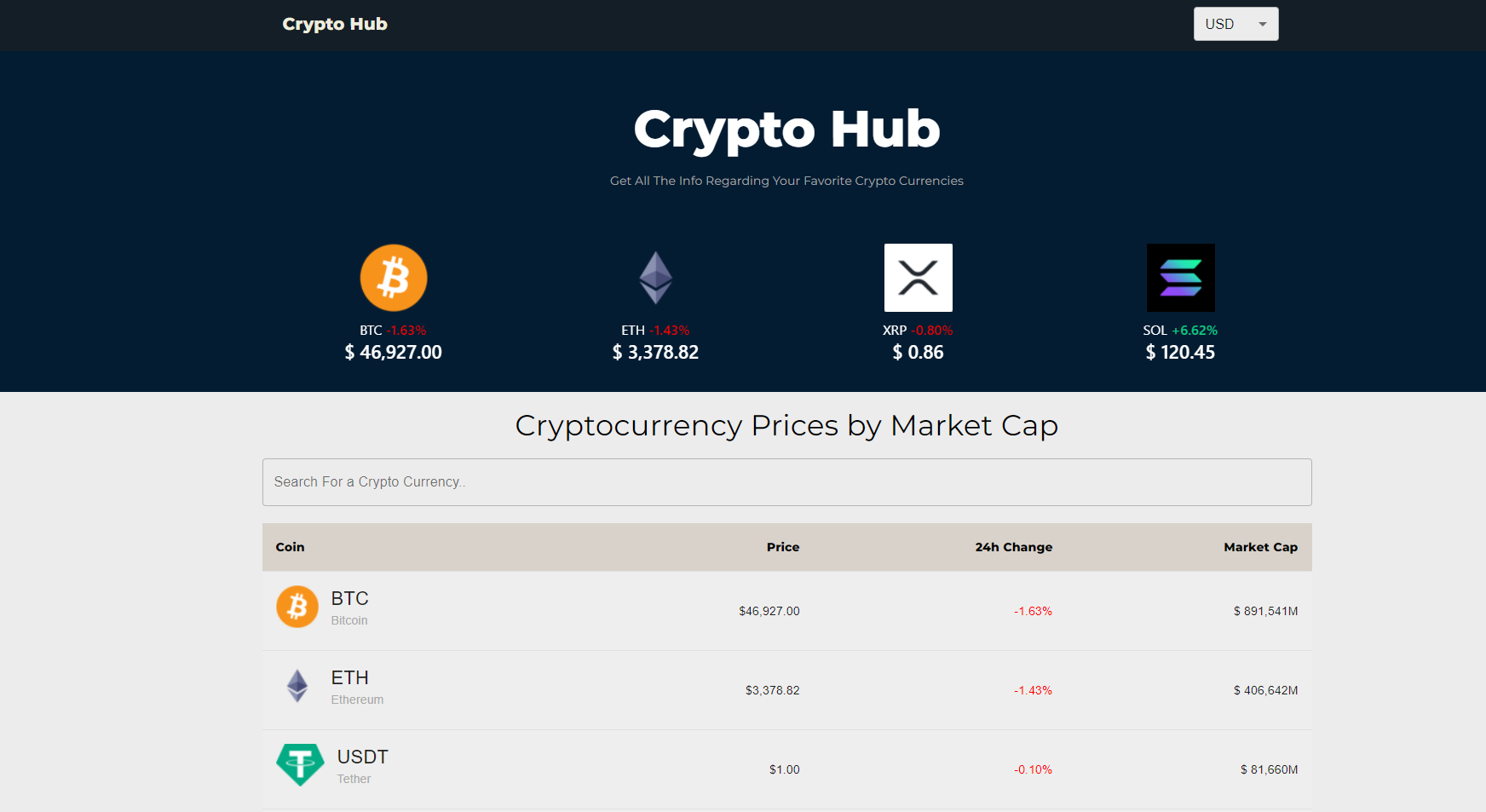 CryptoHub