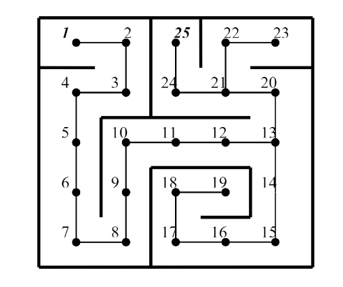 Maze Generator and Solver